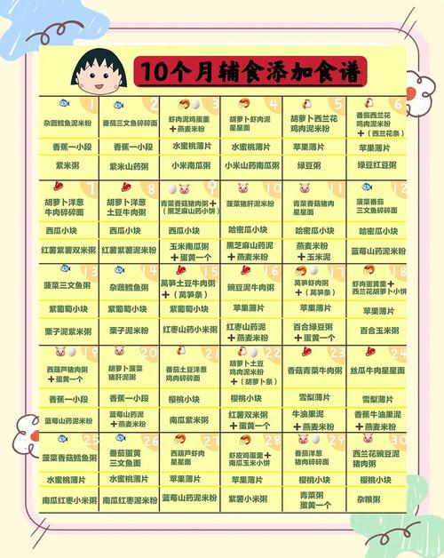 黄山代生咨询机构:宝宝10个月辅食