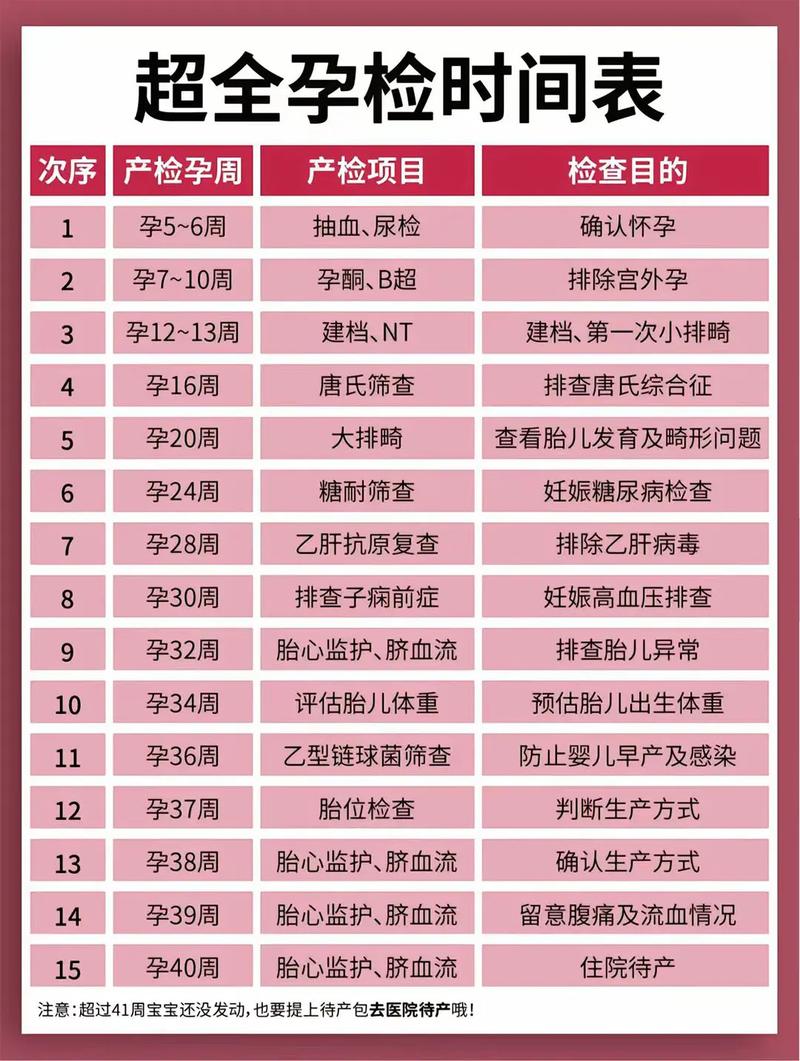 黄山代生中心:孕妇生化检查是什么